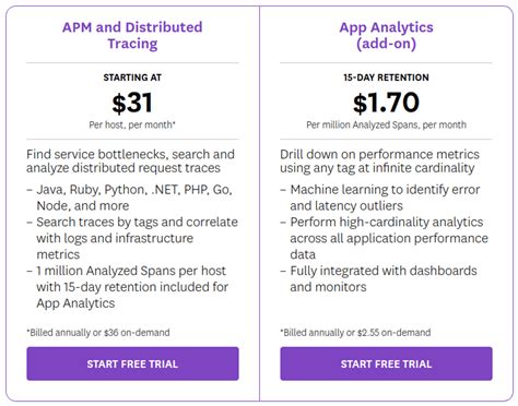 <b>Price</b> Ingested and <b>Indexed</b> <b>Spans</b> Billing; APM Host:<b> $31 per</b> underlying APM host per month: 1. . Datadog indexed spans pricing